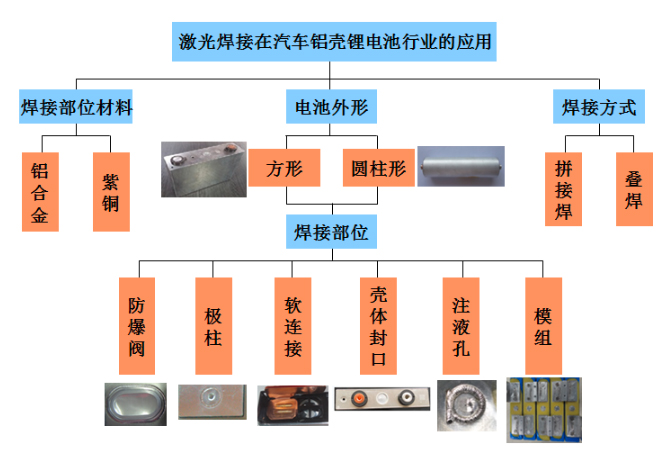 鋰電激光焊接設(shè)備哪家強(qiáng)？鐳康激光等你來