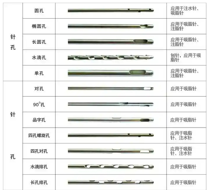 醫(yī)用針孔激光切割機(jī)吸脂針、注水針、刨針開孔切割工藝
